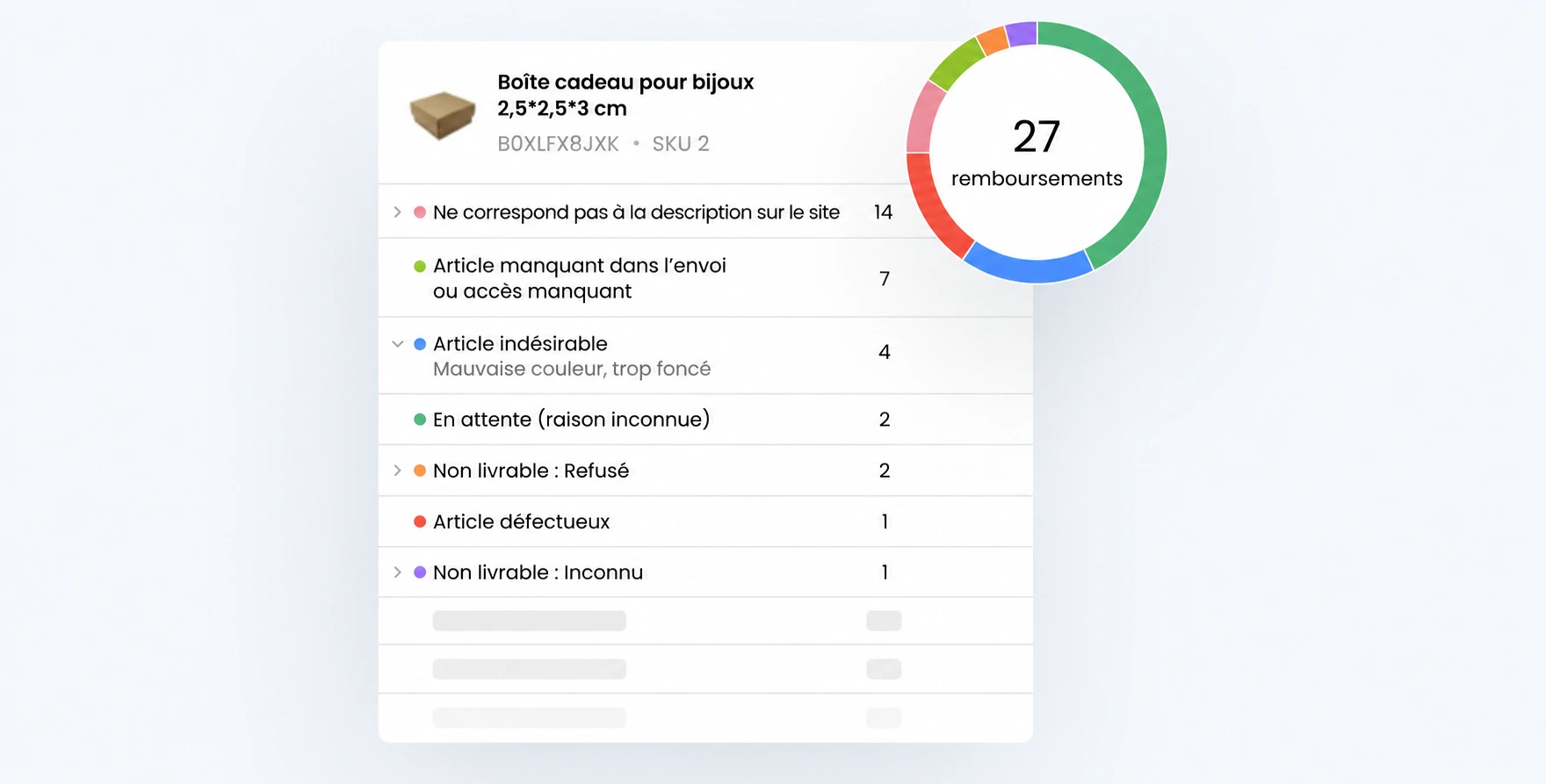 Suivi des retours sur Sellerboard