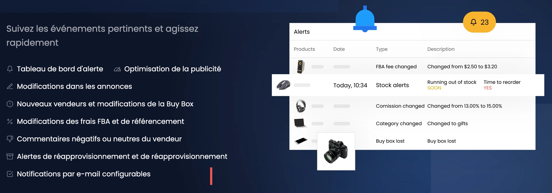 Alertes programables Sellerboard