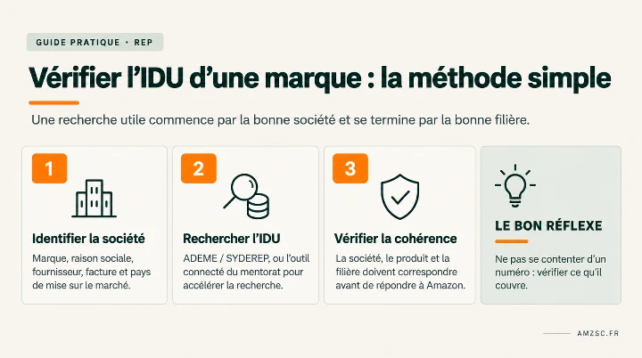 Comment trouver IDU producteur